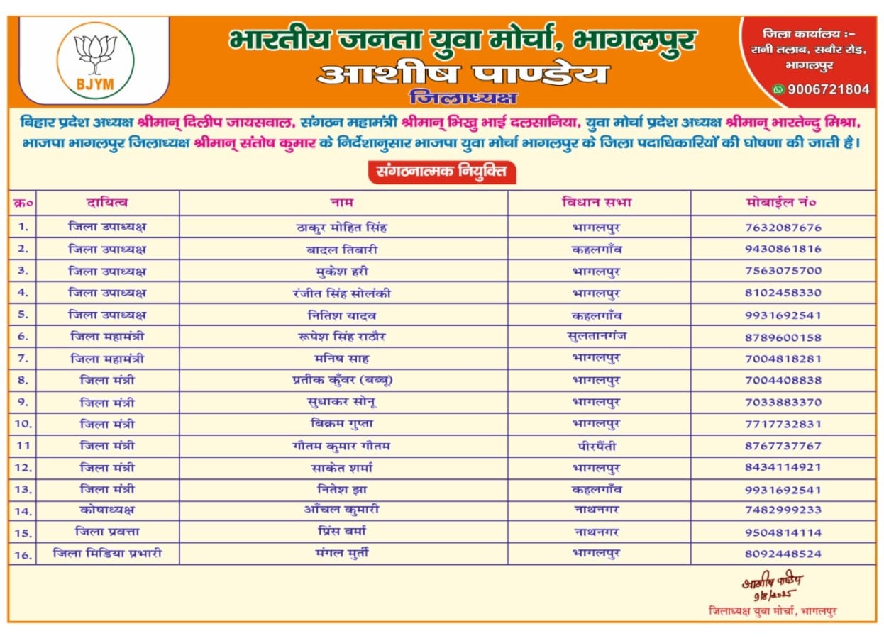 "भाजपा युवा मोर्चा भागलपुर की नई टीम घोषित, युवाओं में उत्साह" 1 IMG-20250809-WA0278