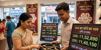 Gold-Silver Price Today: आसमान छू रहे सोने-चांदी के दाम, क्या शादी के सीजन में मिलेगी राहत? जानें आज का ताजा भाव