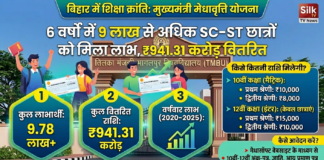 बिहार के एससी-एसटी छात्रों के लिए ‘वरदान’ बनी मुख्यमंत्री मेधावृति योजना: 6 वर्षों में 9 लाख से अधिक विद्यार्थियों को मिला सीधा लाभ